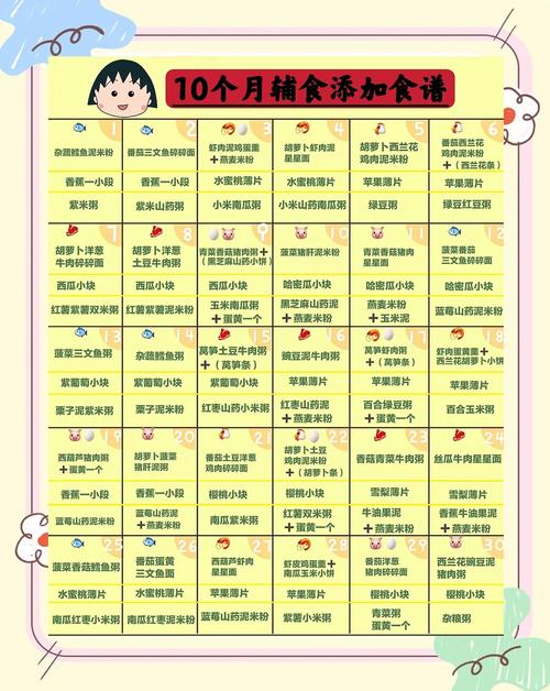 白城代生咨询机构:宝宝10个月辅食